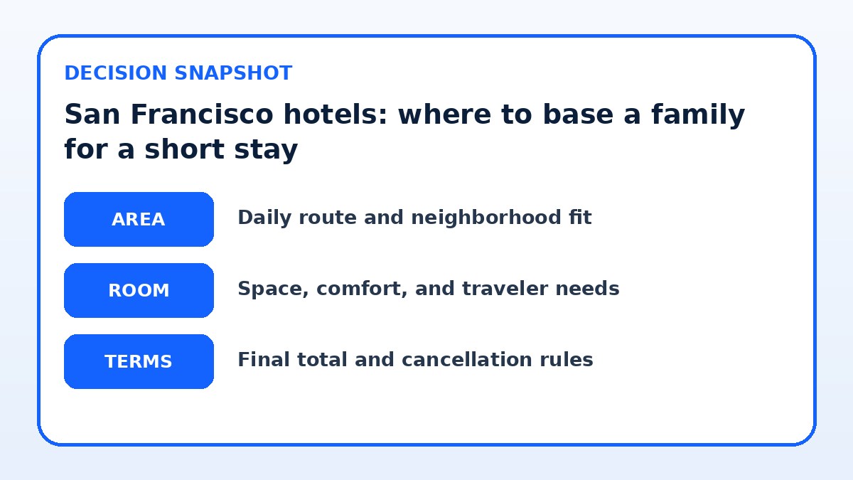 Decision guide for San Francisco hotels: where to base a family for a short stay