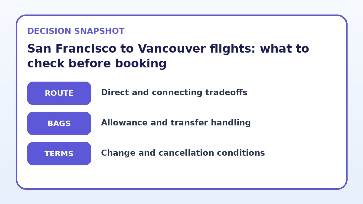 Decision guide for San Francisco to Vancouver flights: what to check before booking