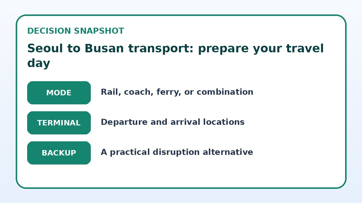 Decision guide for Seoul to Busan transport: prepare your travel day