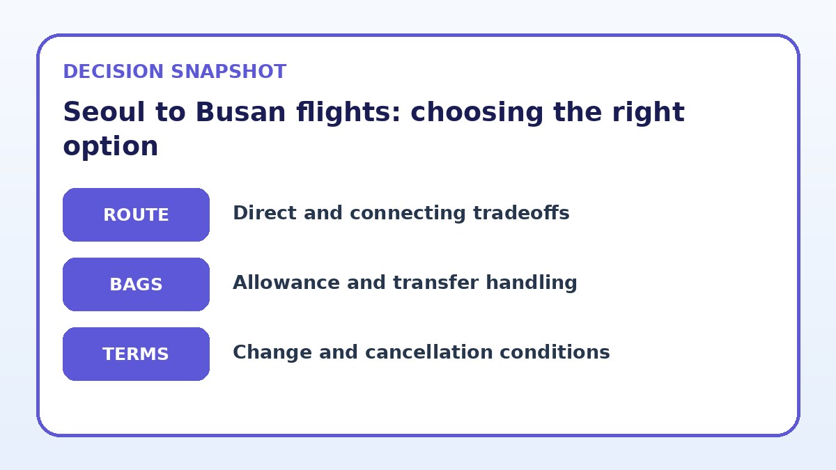 Decision guide for Seoul to Busan flights: choosing the right option