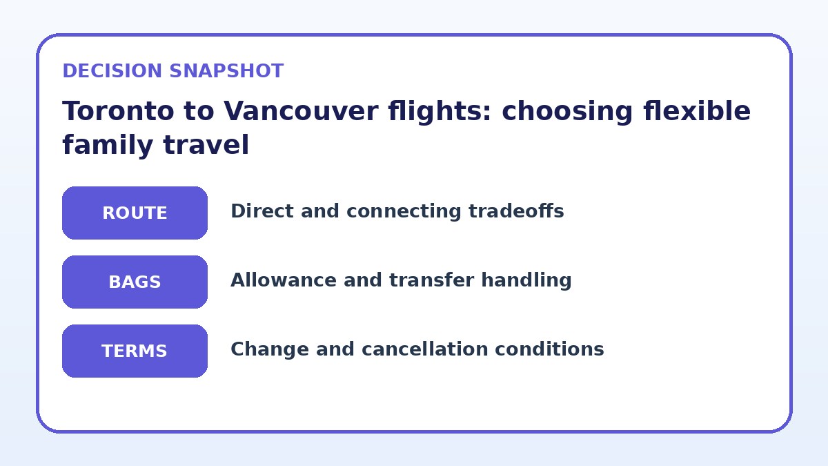Decision guide for Toronto to Vancouver flights: choosing flexible family travel