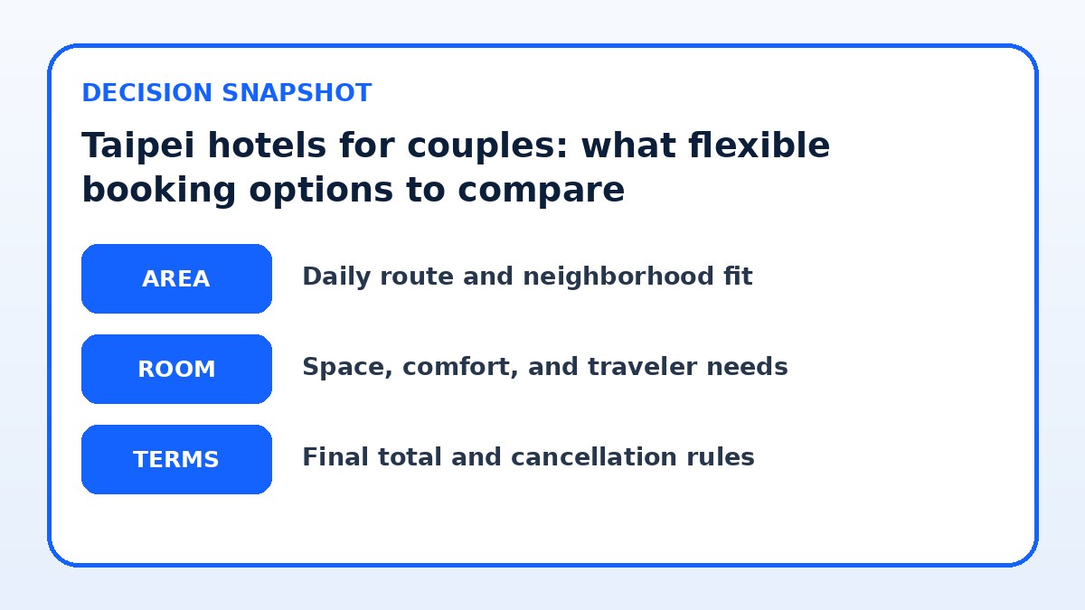 Decision guide for Taipei hotels for couples: what flexible booking options to compare