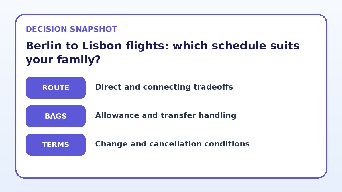 Decision guide for Berlin to Lisbon flights: which schedule suits your family?