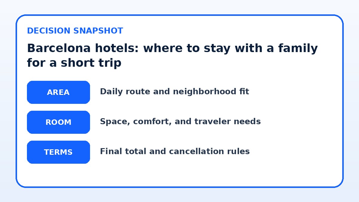 Decision guide for Barcelona hotels: where to stay with a family for a short trip