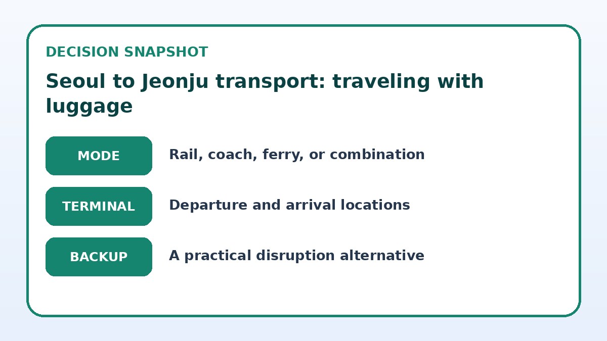 Decision guide for Seoul to Jeonju transport: traveling with luggage