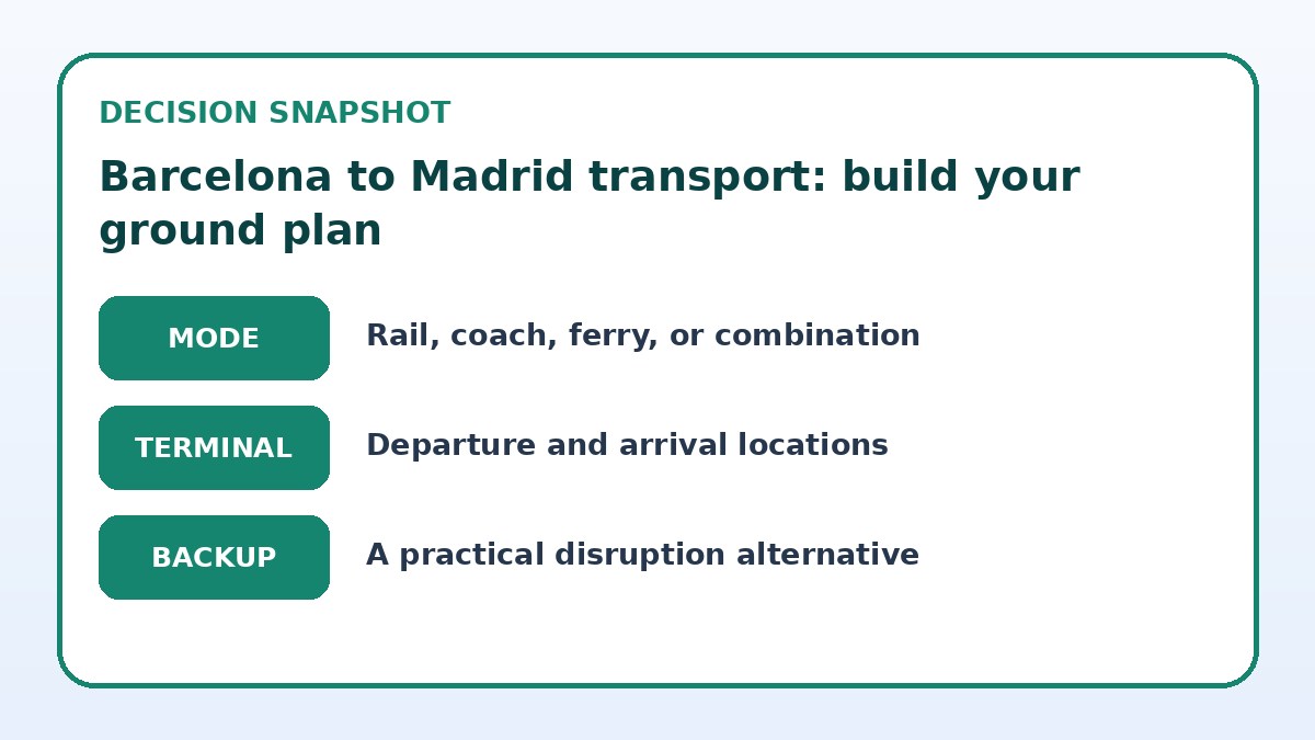 Decision guide for Barcelona to Madrid transport: build your ground plan