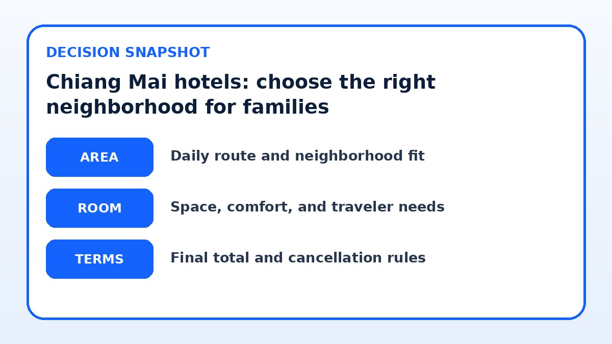 Decision guide for Chiang Mai hotels: choose the right neighborhood for families