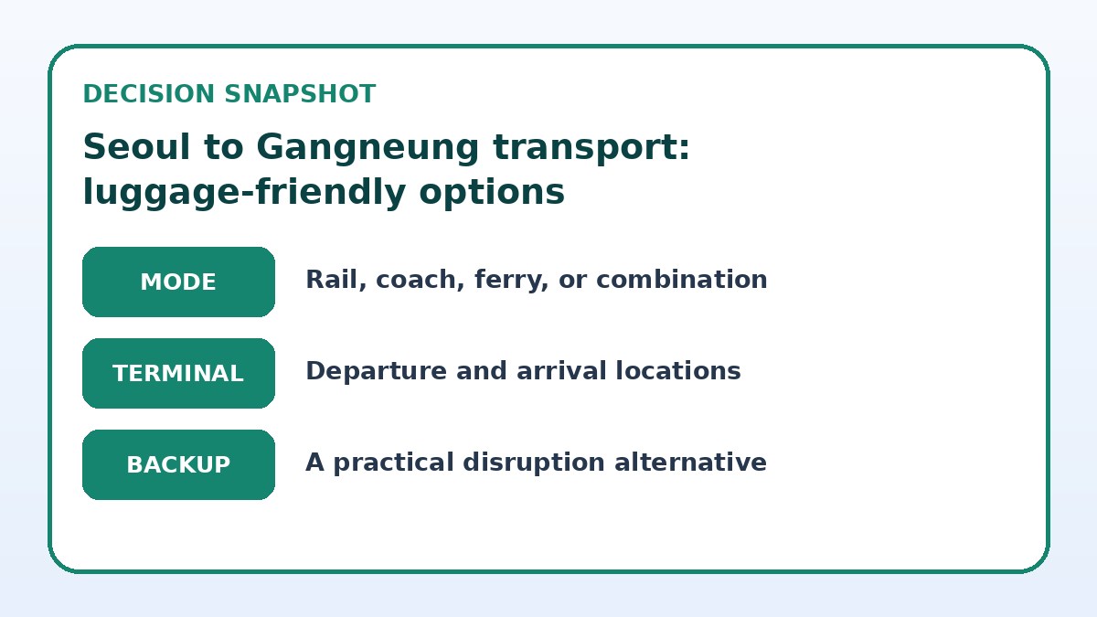 Decision guide for Seoul to Gangneung transport: luggage-friendly options