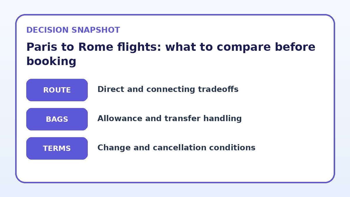 Decision guide for Paris to Rome flights: what to compare before booking