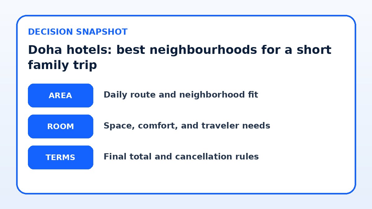 Decision guide for Doha hotels: best neighbourhoods for a short family trip