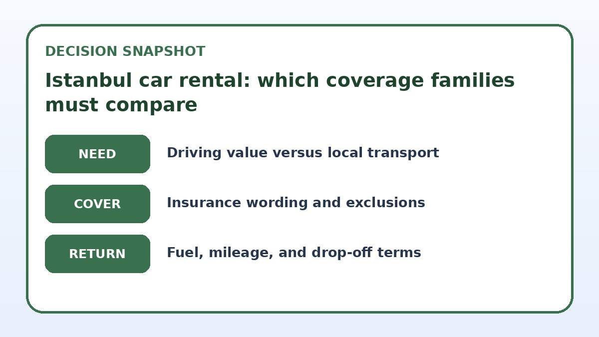 Decision guide for Istanbul car rental: which coverage families must compare