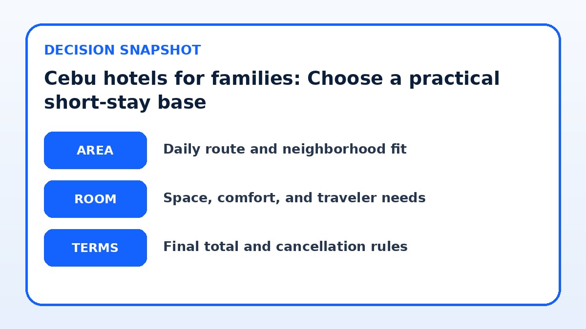 Decision guide for Cebu hotels for families: Choose a practical short-stay base