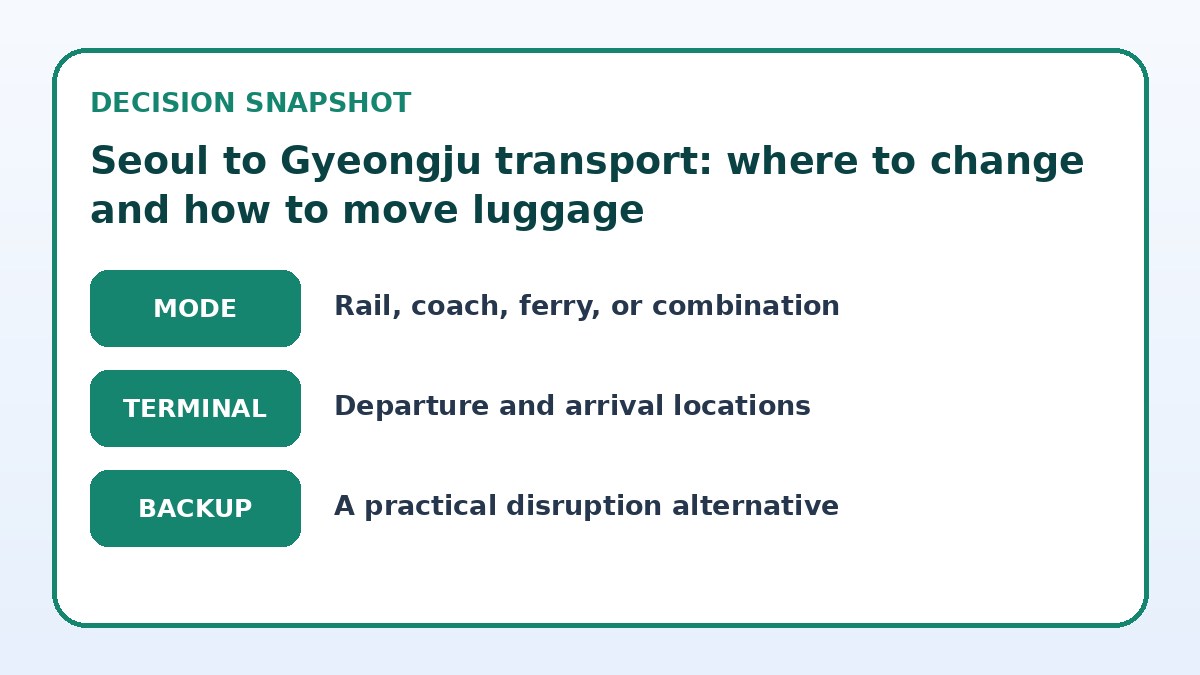 Decision guide for Seoul to Gyeongju transport: where to change and how to move luggage