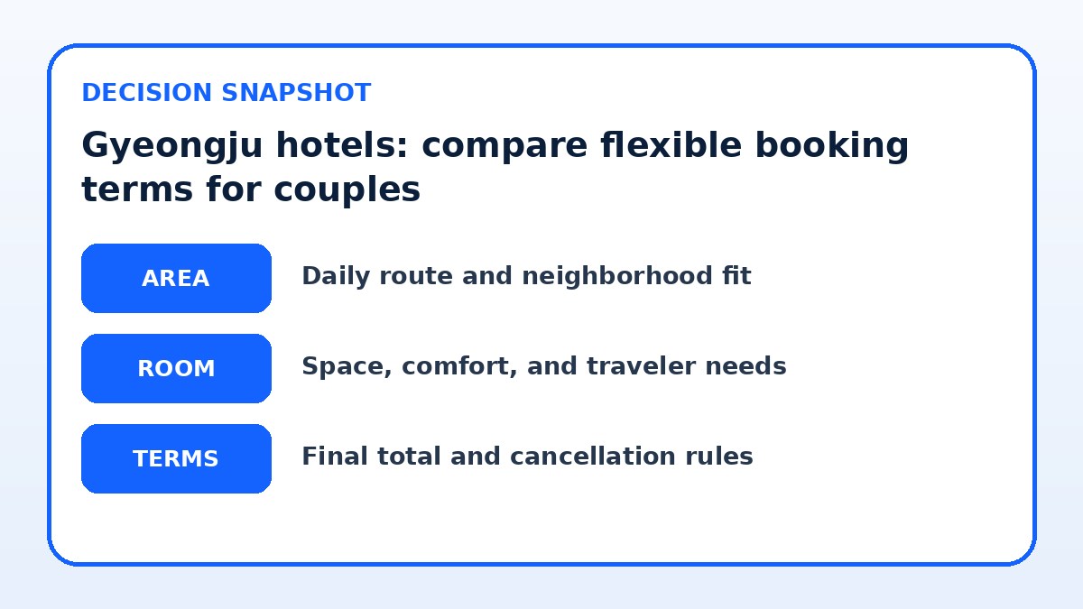 Decision guide for Gyeongju hotels: compare flexible booking terms for couples