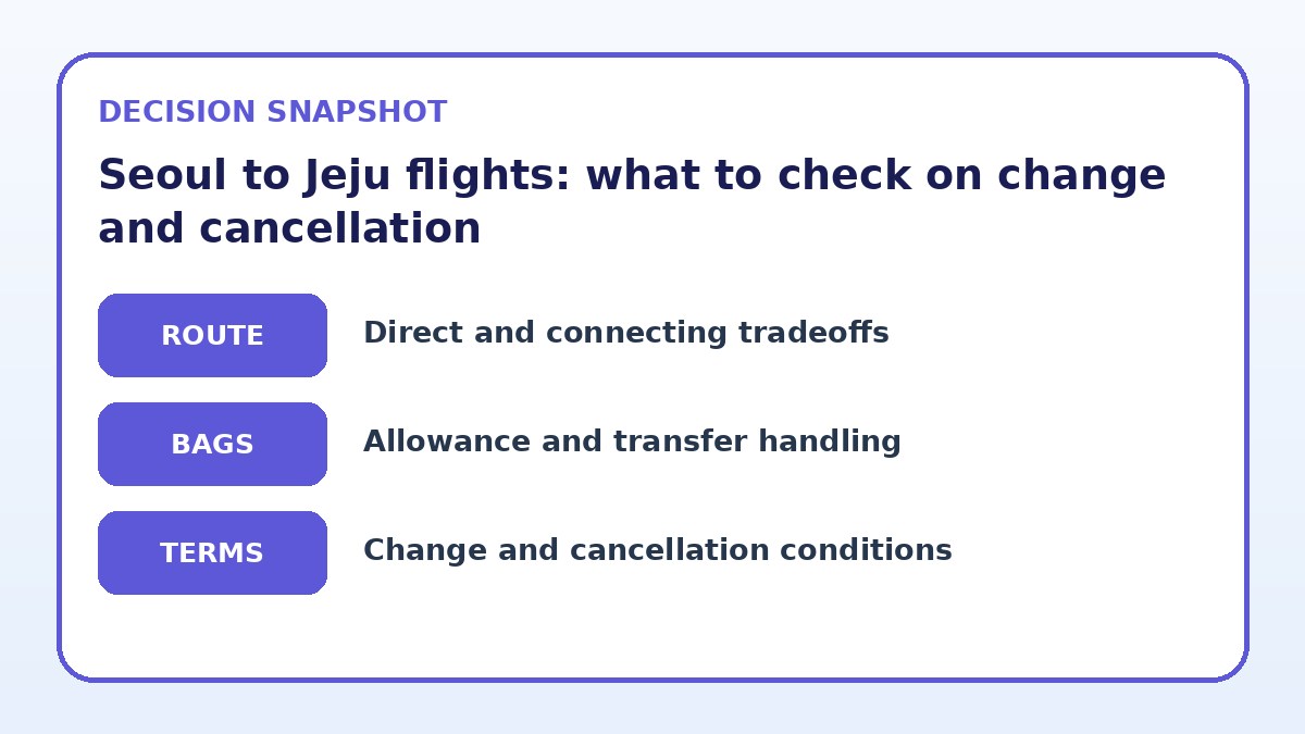 Decision guide for Seoul to Jeju flights: what to check on change and cancellation