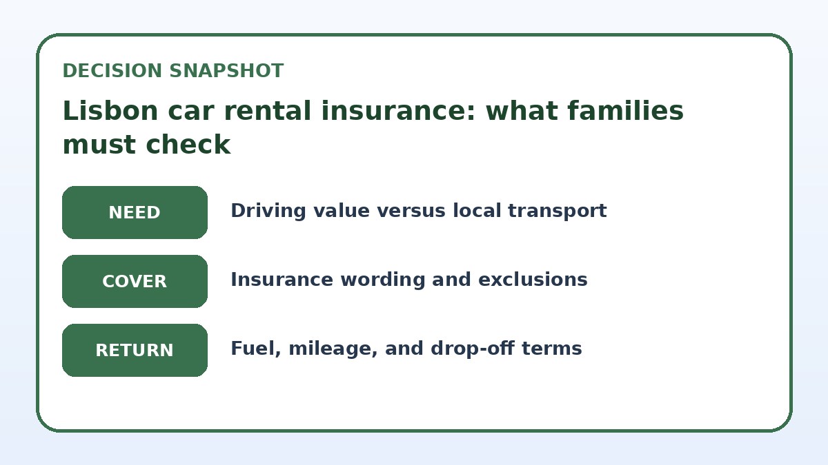 Decision guide for Lisbon car rental insurance: what families must check