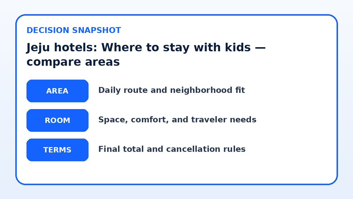 Decision guide for Jeju hotels: Where to stay with kids — compare areas