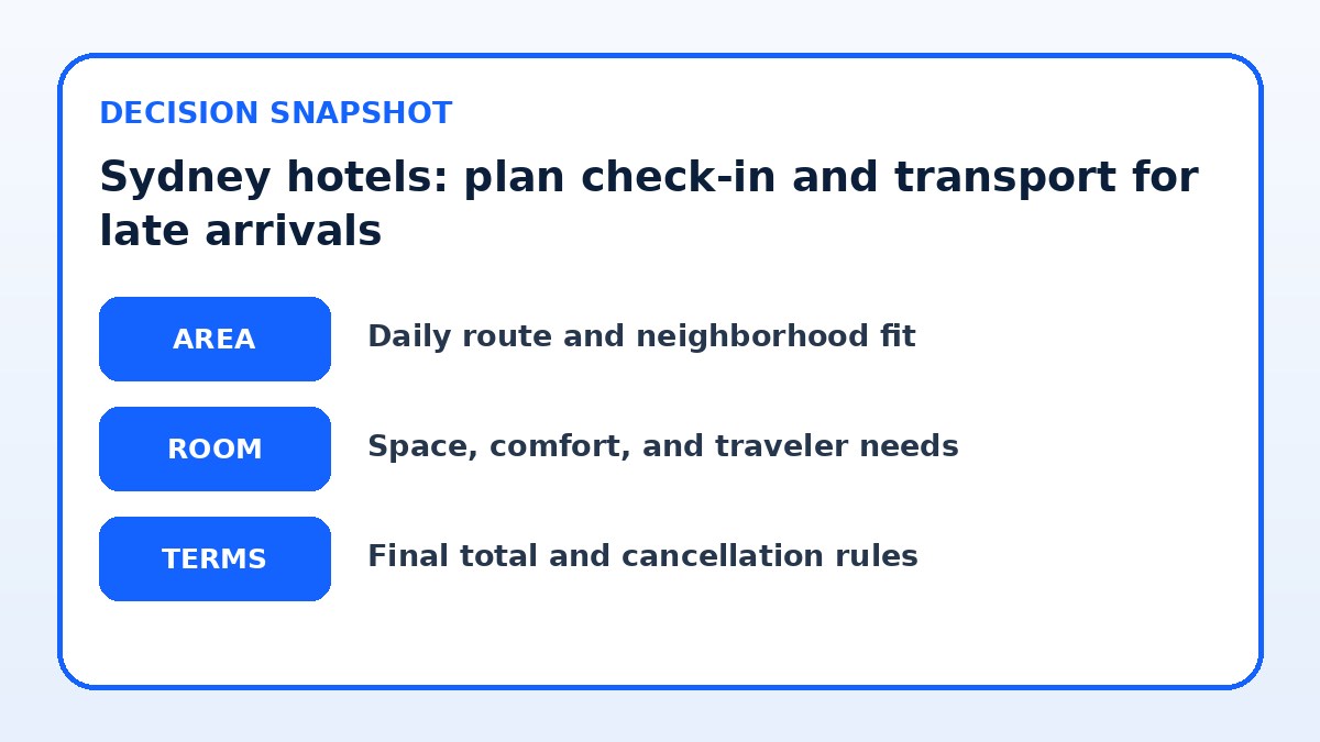 Decision guide for Sydney hotels: plan check-in and transport for late arrivals