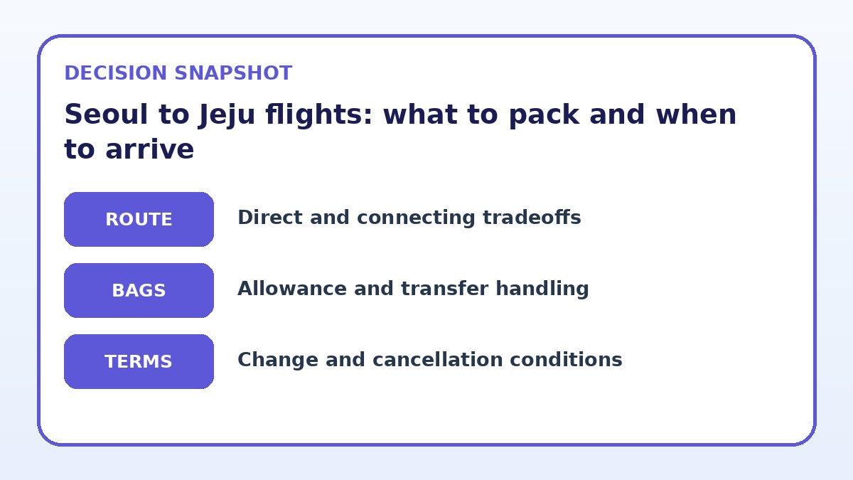 Decision guide for Seoul to Jeju flights: what to pack and when to arrive
