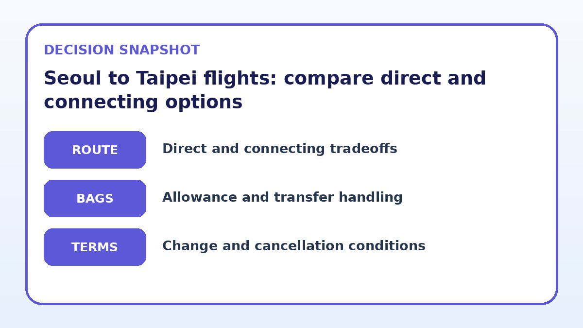 Decision guide for Seoul to Taipei flights: compare direct and connecting options