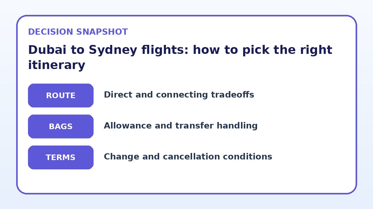 Decision guide for Dubai to Sydney flights: how to pick the right itinerary