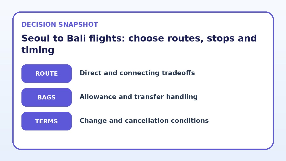 Decision guide for Seoul to Bali flights: choose routes, stops and timing
