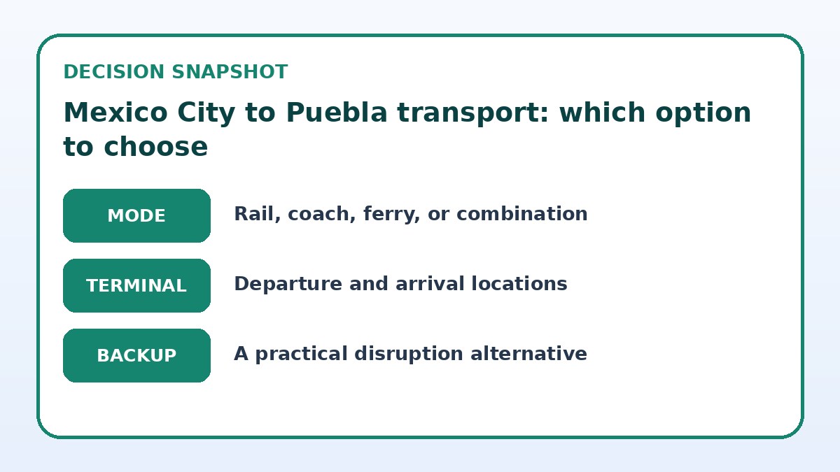 Decision guide for Mexico City to Puebla transport: which option to choose