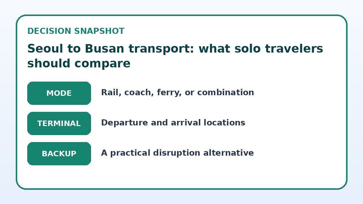 Decision guide for Seoul to Busan transport: what solo travelers should compare