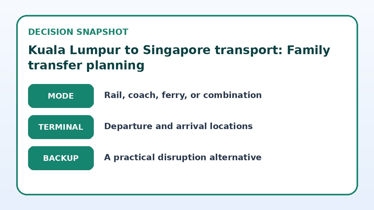 Decision guide for Kuala Lumpur to Singapore transport: Family transfer planning