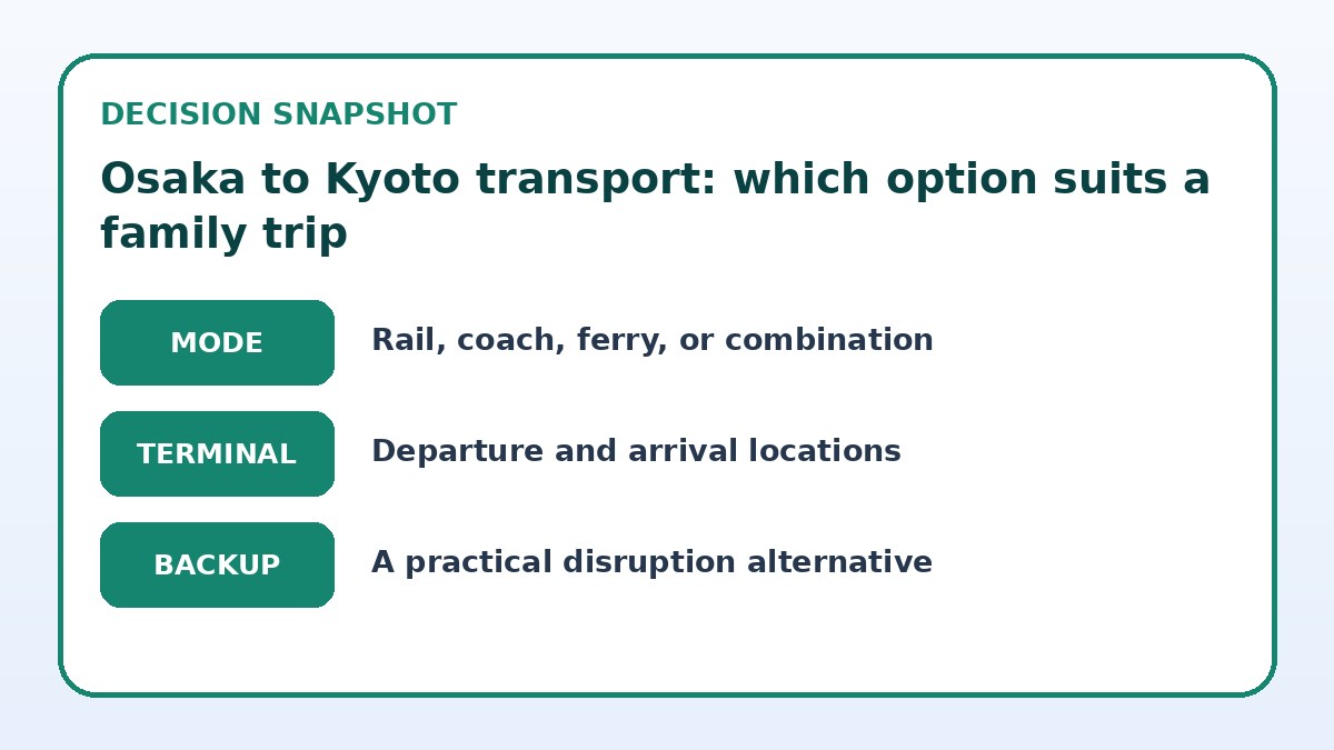 Decision guide for Osaka to Kyoto transport: which option suits a family trip