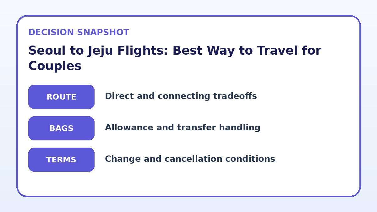 Decision guide for Seoul to Jeju Flights: Best Way to Travel for Couples