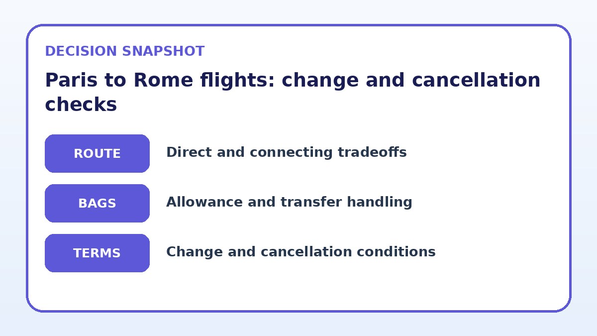 Decision guide for Paris to Rome flights: change and cancellation checks