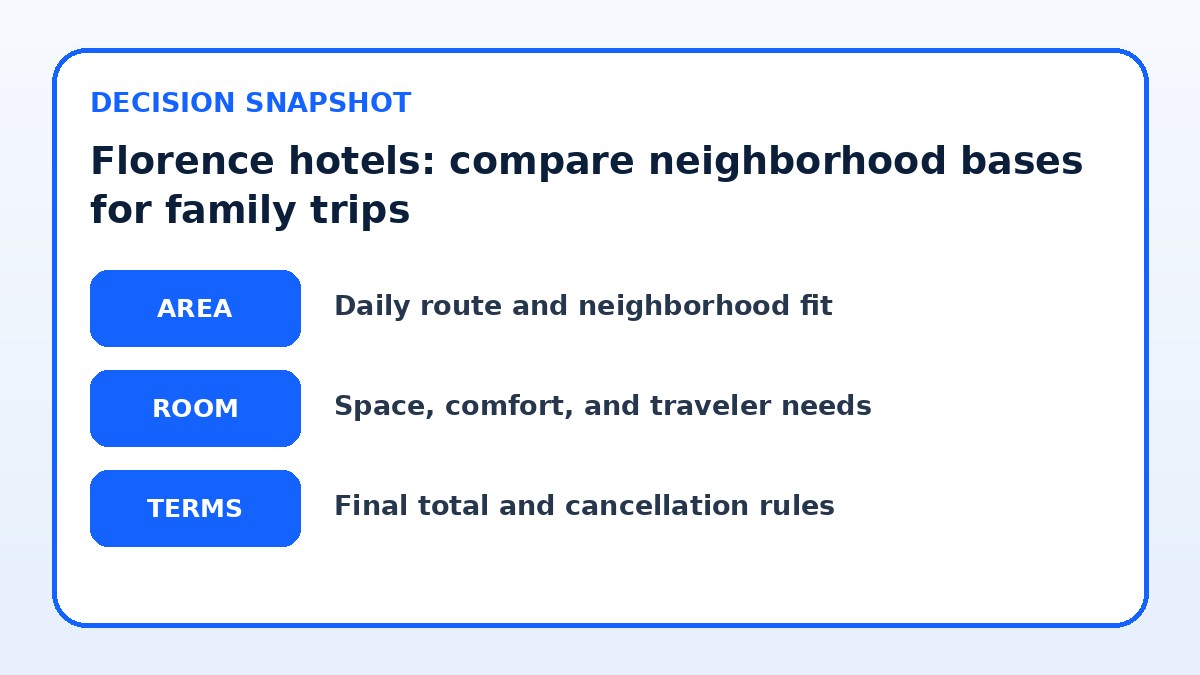 Decision guide for Florence hotels: compare neighborhood bases for family trips