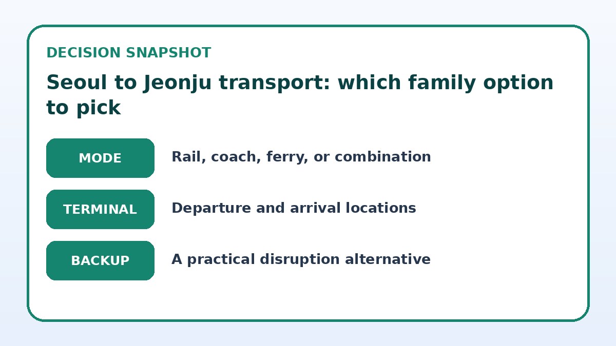 Decision guide for Seoul to Jeonju transport: which family option to pick