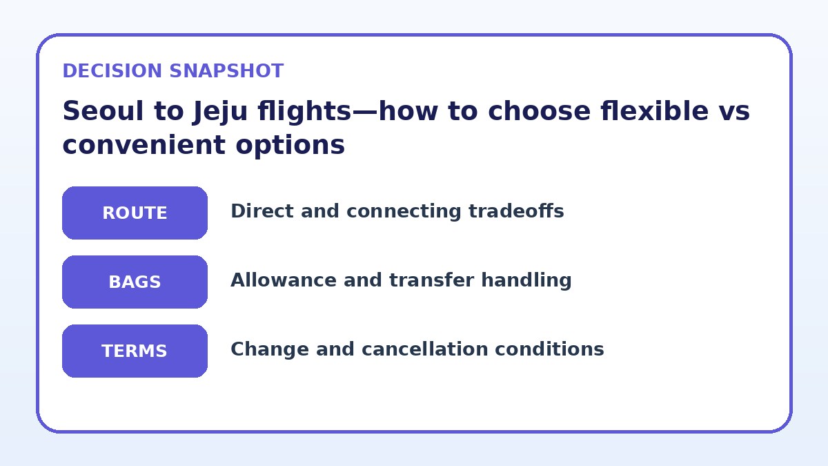 Decision guide for Seoul to Jeju flights—how to choose flexible vs convenient options