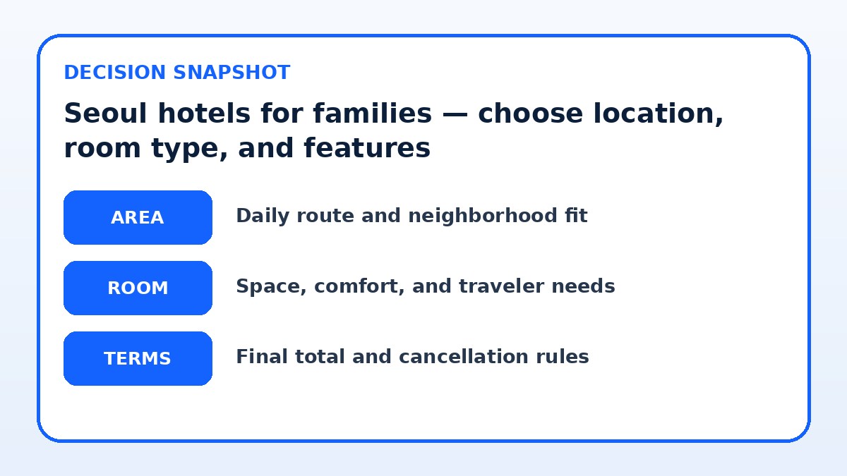 Decision guide for Seoul hotels for families — choose location, room type, and features