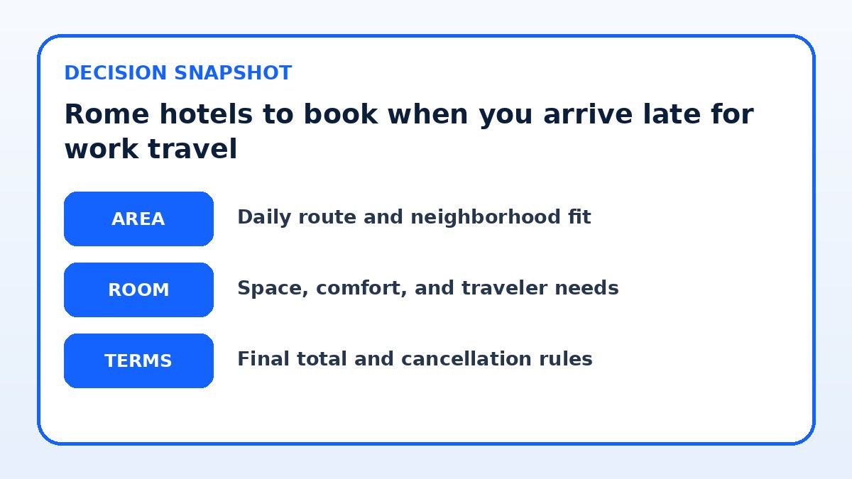 Decision guide for Rome hotels to book when you arrive late for work travel