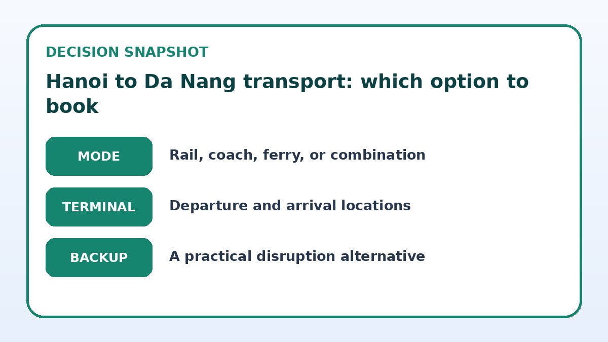 Decision guide for Hanoi to Da Nang transport: which option to book