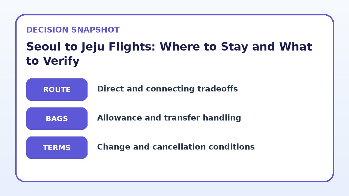 Decision guide for Seoul to Jeju Flights: Where to Stay and What to Verify