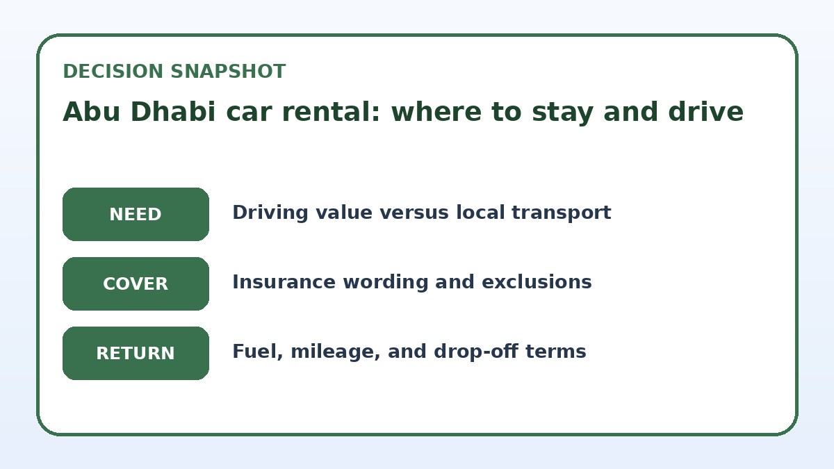 Decision guide for Abu Dhabi car rental: where to stay and drive