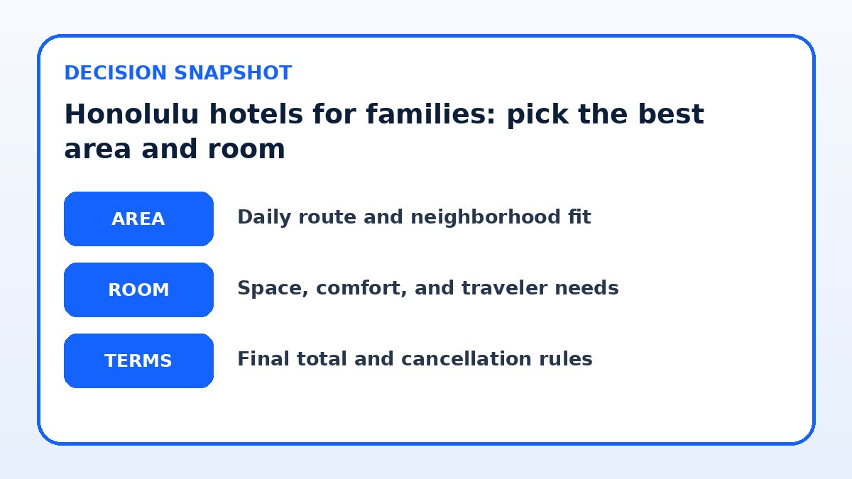 Decision guide for Honolulu hotels for families: pick the best area and room
