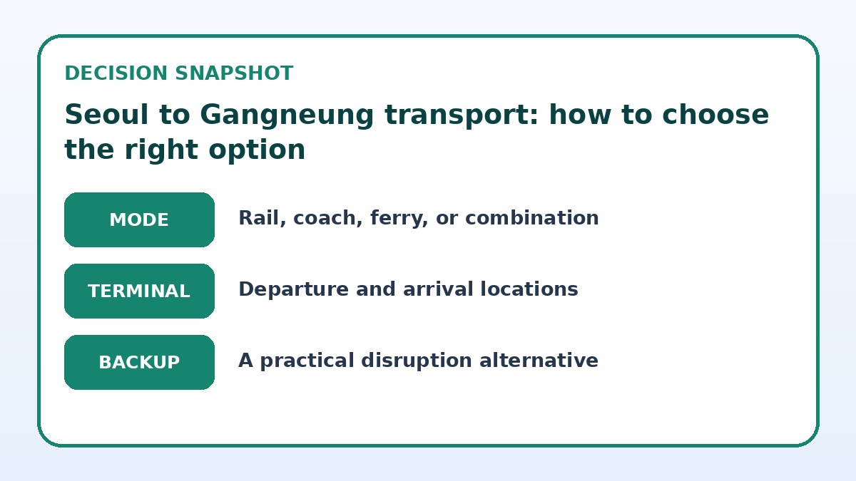 Decision guide for Seoul to Gangneung transport: how to choose the right option