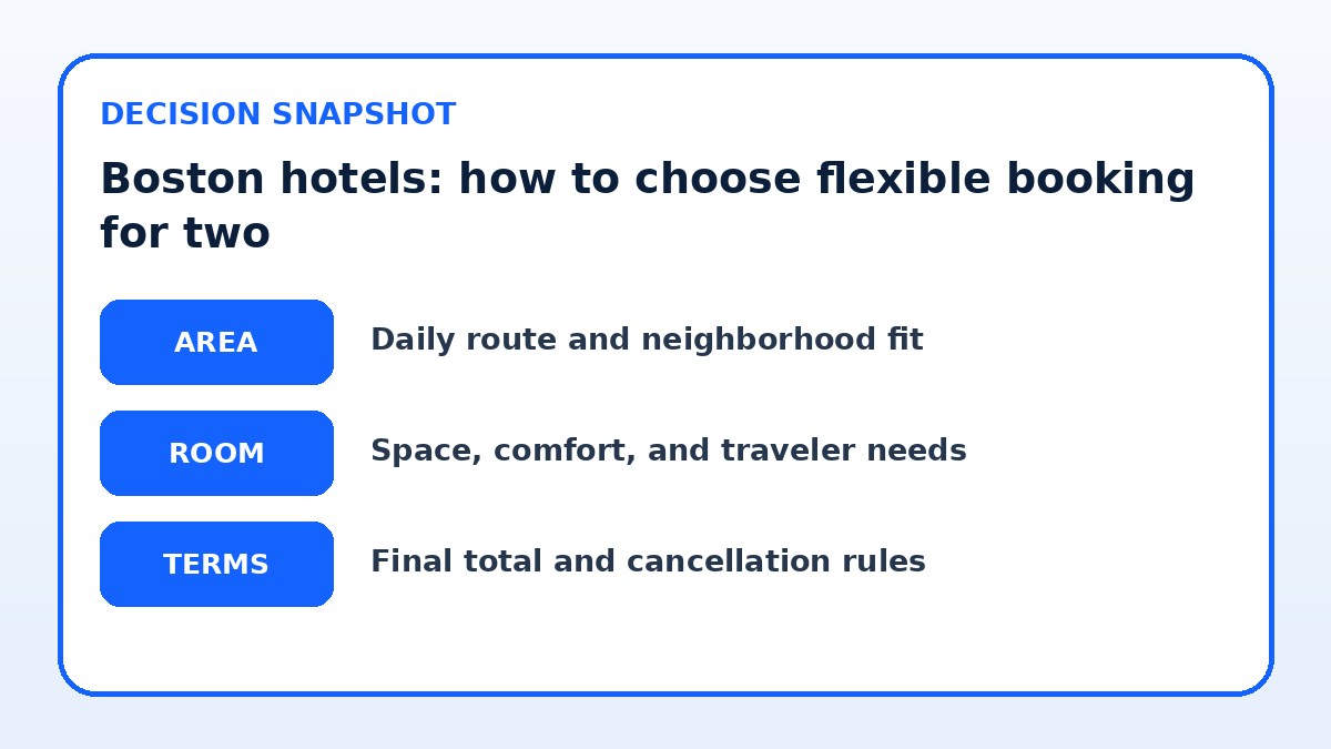 Decision guide for Boston hotels: how to choose flexible booking for two