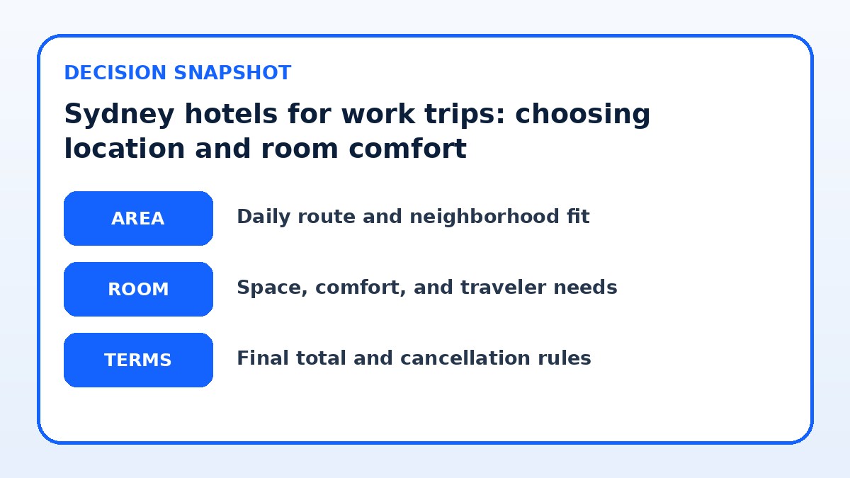 Decision guide for Sydney hotels for work trips: choosing location and room comfort