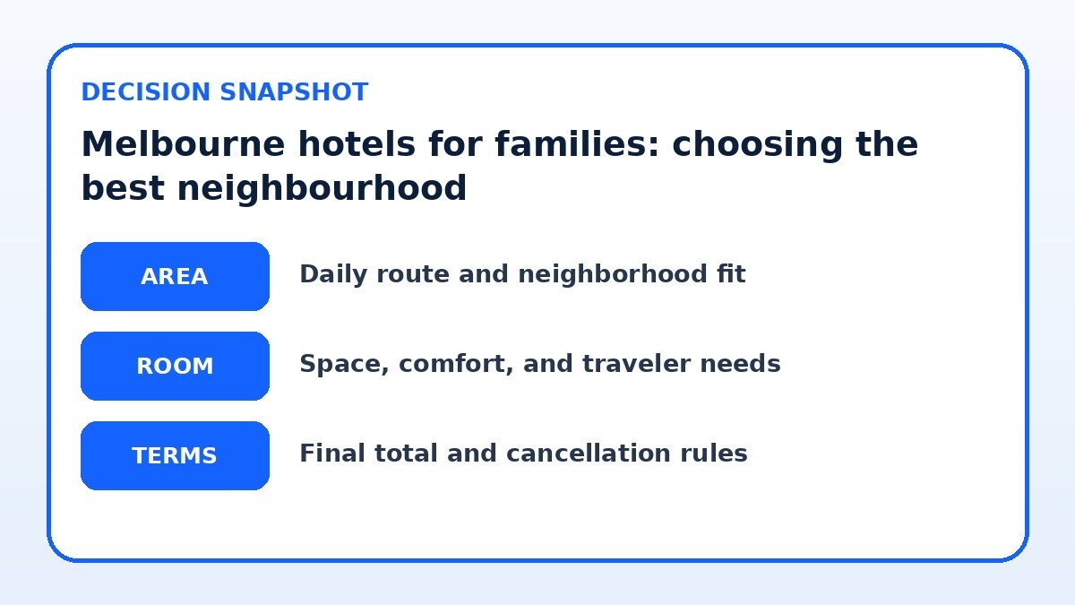 Decision guide for Melbourne hotels for families: choosing the best neighbourhood