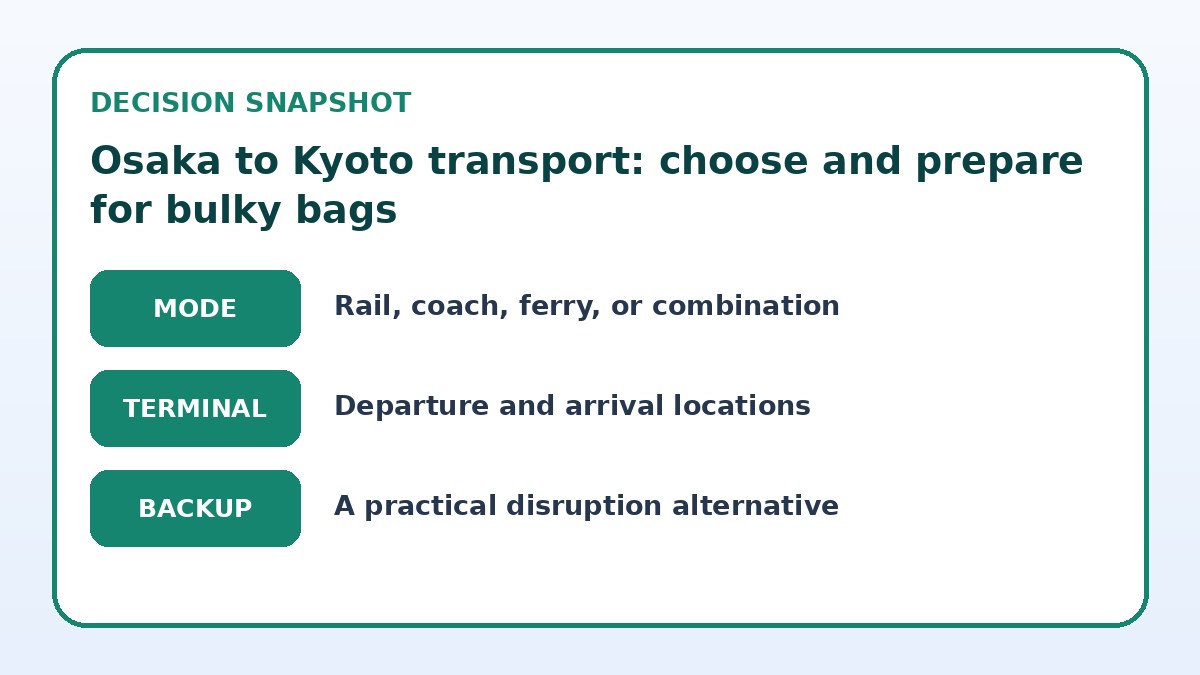 Decision guide for Osaka to Kyoto transport: choose and prepare for bulky bags