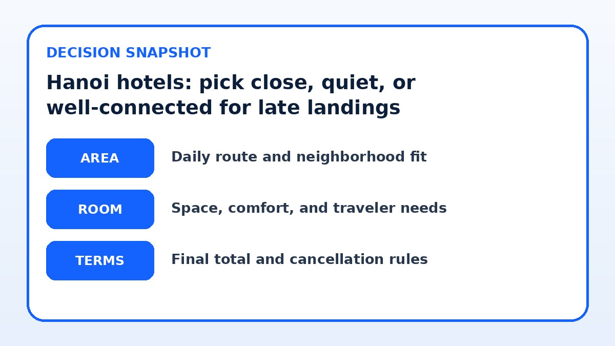 Decision guide for Hanoi hotels: pick close, quiet, or well-connected for late landings