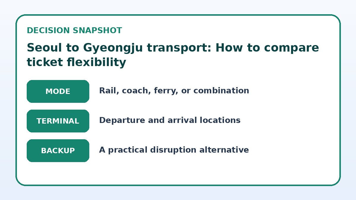 Decision guide for Seoul to Gyeongju transport: How to compare ticket flexibility
