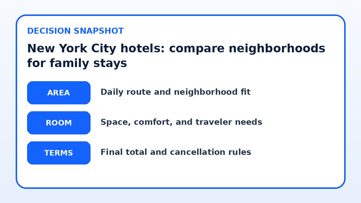 Decision guide for New York City hotels: compare neighborhoods for family stays