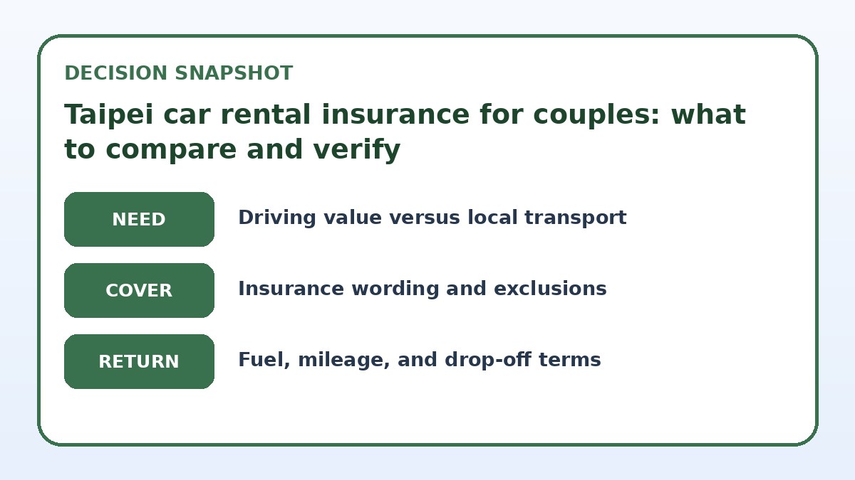Decision guide for Taipei car rental insurance for couples: what to compare and verify